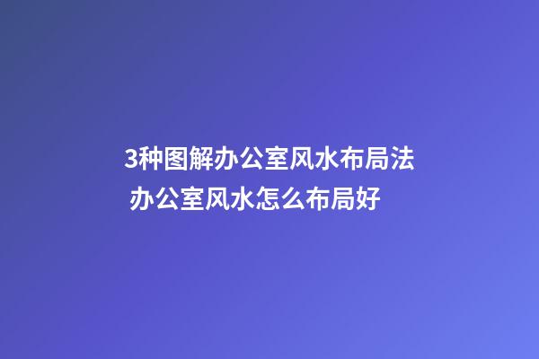 3种图解办公室风水布局法 办公室风水怎么布局好